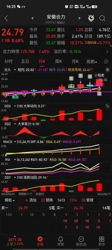 安徽纺织品股票分析报告