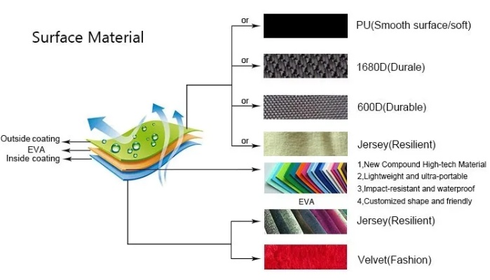 Exploring the Sensual World of Textiles