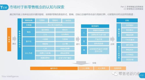 新疆针纺织品销售批发商案例分析