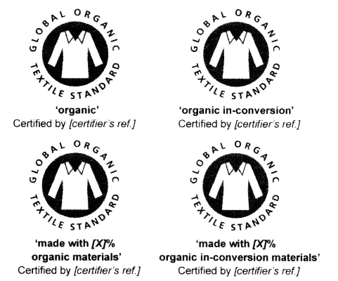 Verifying Textiles with the 纺织品验证标志
