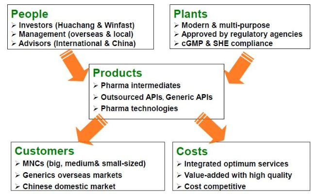 The Fabrication Business Model:A Comprehensive Guide to Success