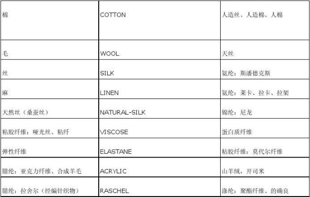 纺织品面料缩写与案例分析