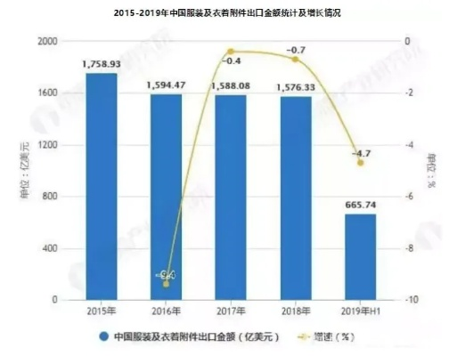 中美纺织品贸易往来，询盘案例与市场分析
