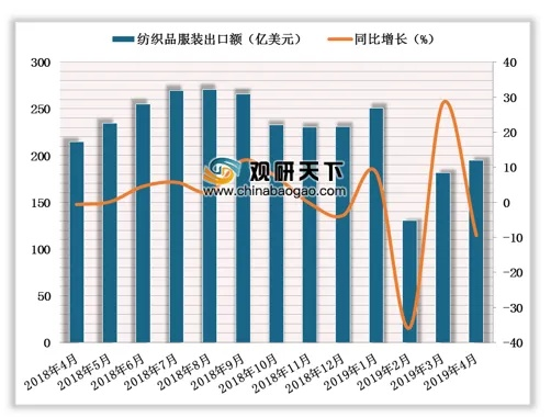 中美纺织品贸易往来，询盘案例与市场分析