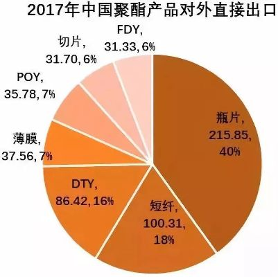 中美纺织品贸易往来，询盘案例与市场分析