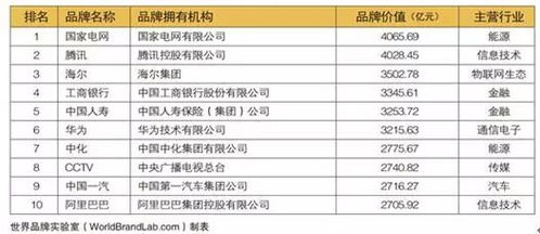 不染色纺织品牌排行榜