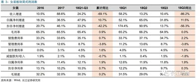 不染色纺织品牌排行榜