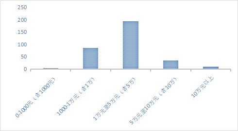 上海昌杰纺织品批发市场的探索与案例分析