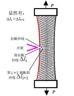 纺织品撕破测试视频