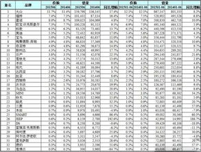 热销国外纺织品品牌排行榜
