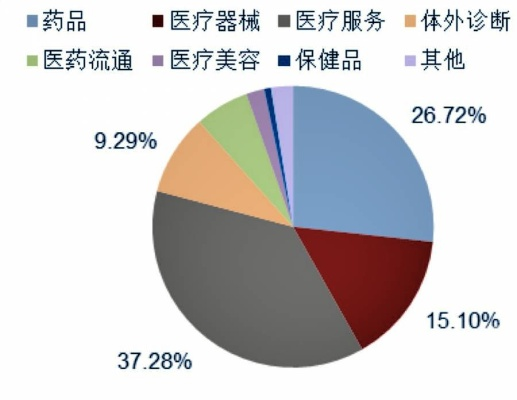 医疗纺织品种类繁多，涵盖范围广泛