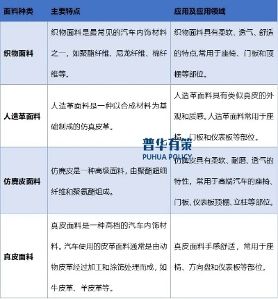 汽车内饰纺织品品牌分析