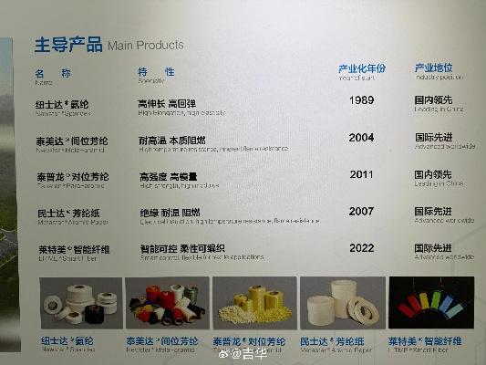 山东工程针纺织品品牌排行报告