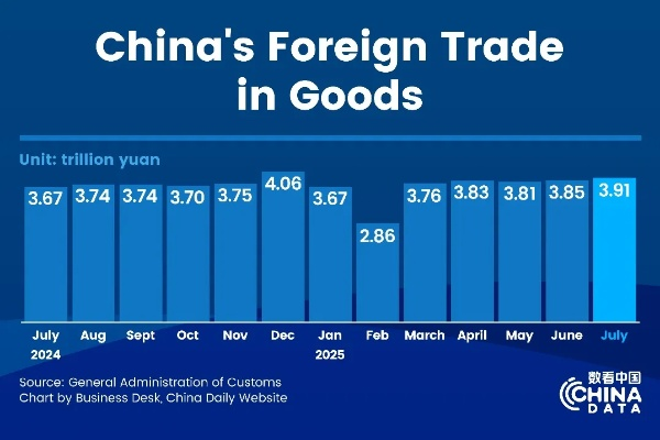 Chinas Textile Trade:A Strong Economic Export