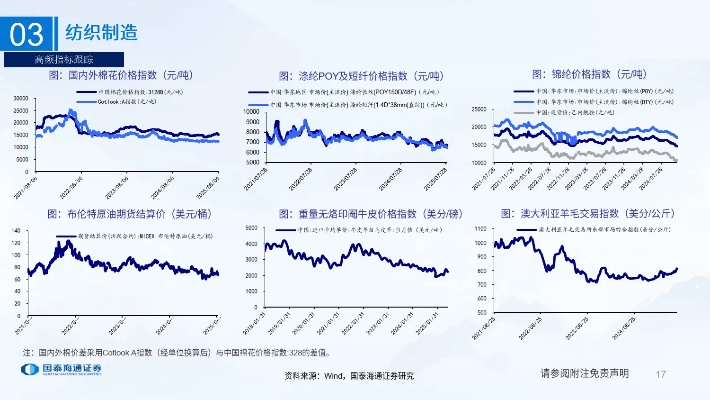 纺织品的股票，市场分析与案例研究