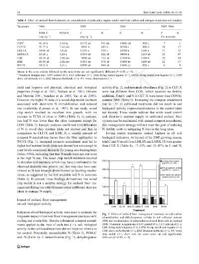 Ranking the Odor-Controlling Effectiveness of Textiles by Oil Content