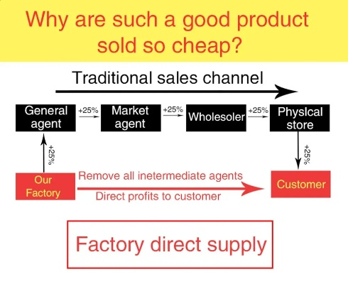 Ranking the Odor-Controlling Effectiveness of Textiles by Oil Content