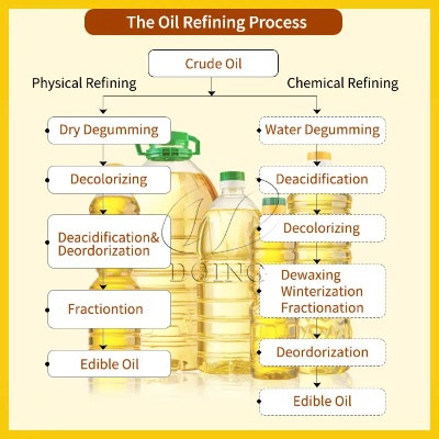 Ranking the Odor-Controlling Effectiveness of Textiles by Oil Content