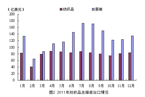 纺织品缺乏品牌意识的成因分析