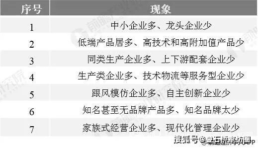 纺织品缺乏品牌意识的成因分析