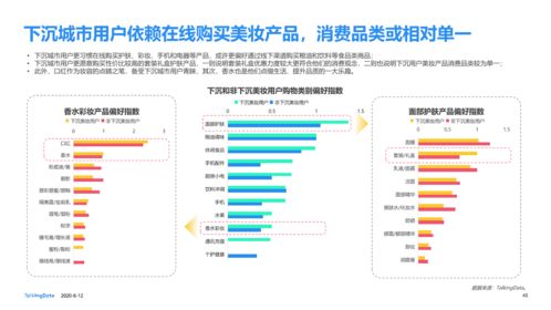 纺织品销货渠道分析