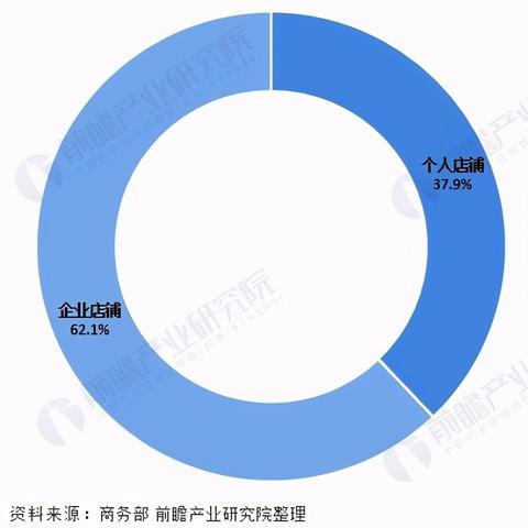常用针纺织品批发市场概览