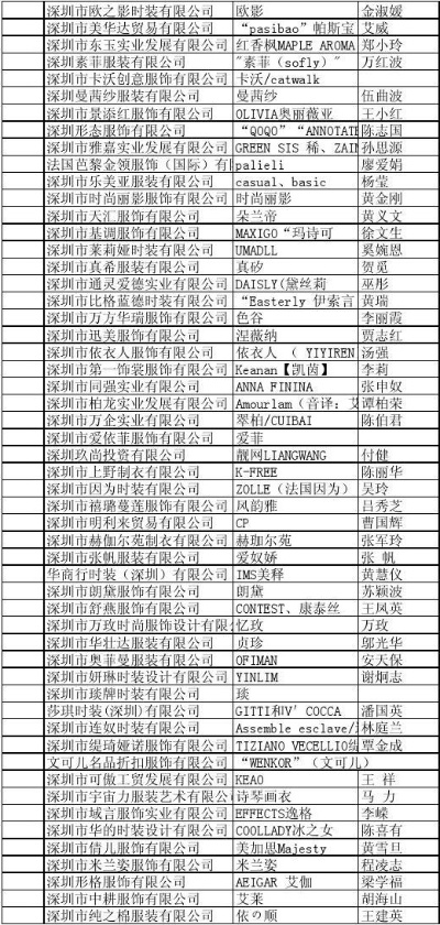 深圳纺织品牌企业一览