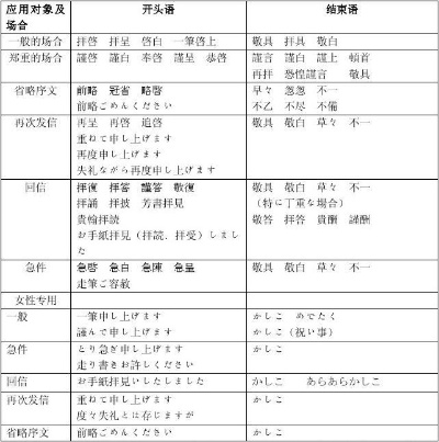 纺织品日语翻译与案例分析
