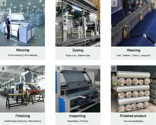 The Story of Zibo Textile Testing Center