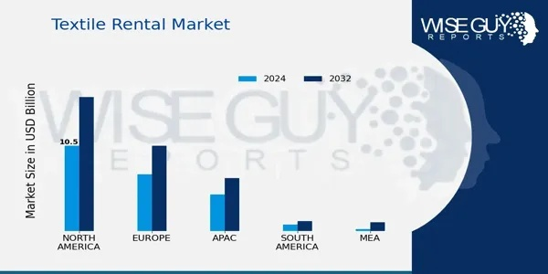 Textile Brand Market Research Report