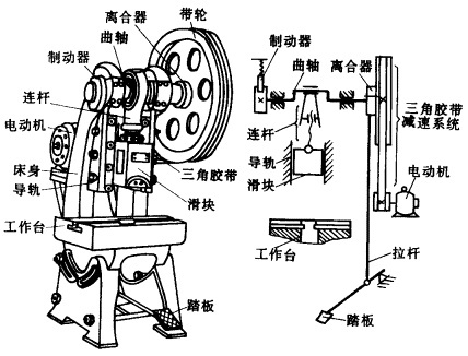 纺织品冲床加工流程