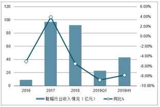 纺织品的利润率分析