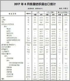 江苏纺织品单价分析