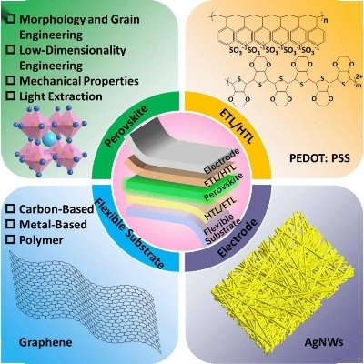 The Evolution of Smart Thermal Textiles:The Role of Phase Change Materials