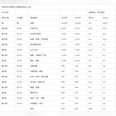 西班牙纺织品批发网站推荐