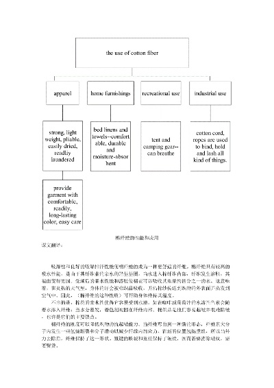 博鹰特纺织品翻译案例分析