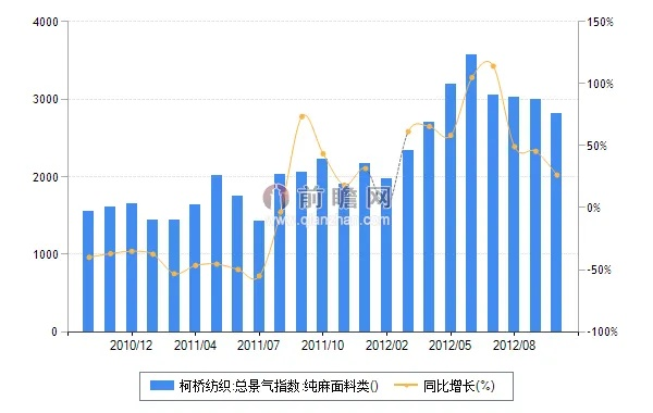 柯桥纺织品批发市场现状分析
