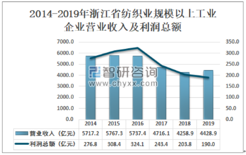 柯桥纺织品批发市场现状分析