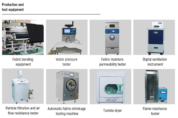 Textile Washfastness Rating System