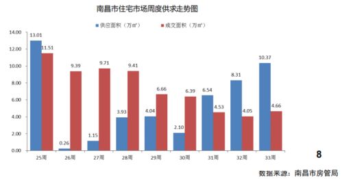 纺织厂卖房，市场趋势与案例分析