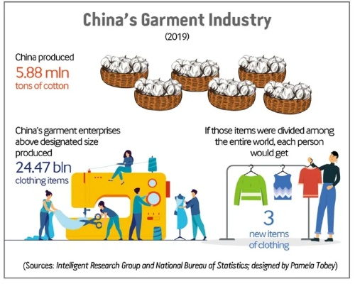 The Global Trade of Cotton Textiles:A Comprehensive Analysis