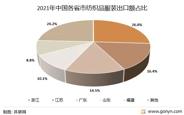 江苏电子纺织品批发价格分析