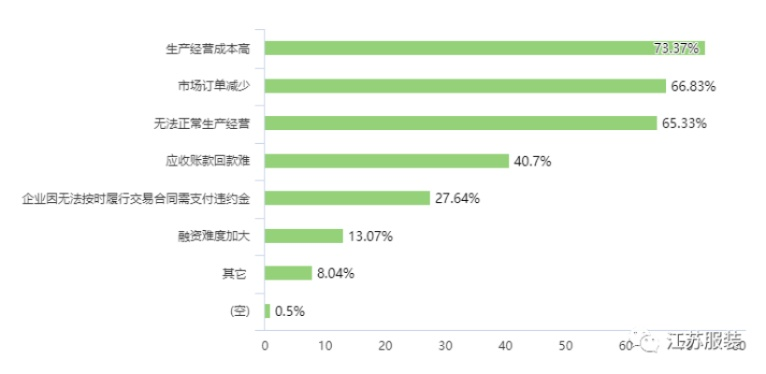 江苏电子纺织品批发价格分析