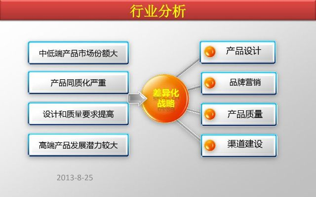 亮亮纺织品销售案例分析