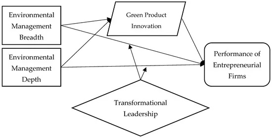 Exploring the Dynamics of Textiles:Performance,Innovation,and Sustainability