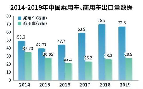 出口贸易中的纺织品之路，案例分析与探讨
