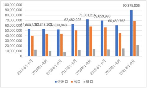 出口贸易中的纺织品之路，案例分析与探讨