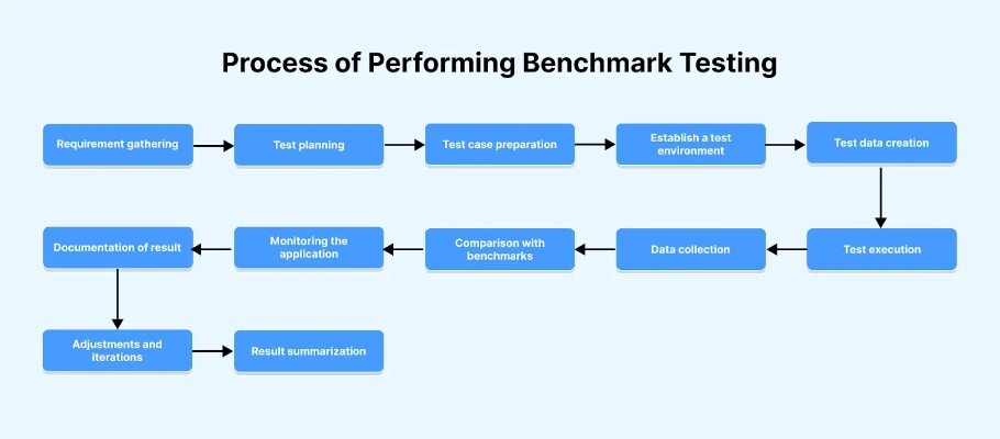 The Art of Textile Process Testing