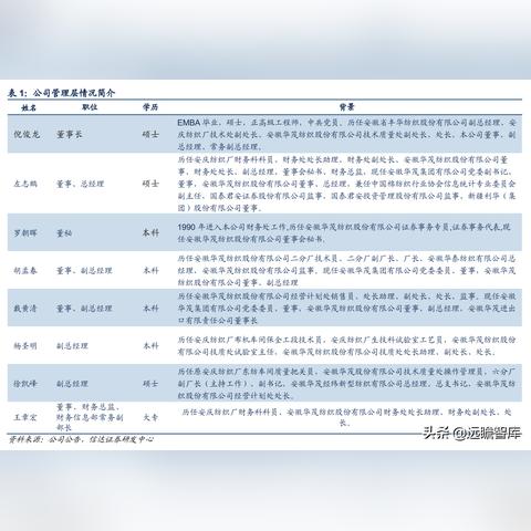 申洲纺织品牌厂家介绍