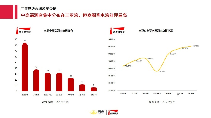 海南酒店纺织品批发价格分析